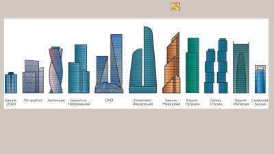 Башни Москва Сити Меркурий око